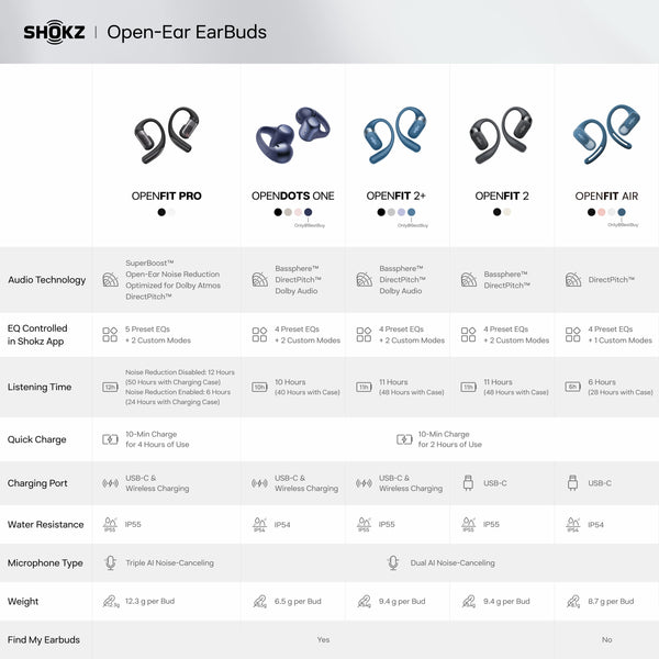 Shokz - OpenFit Pro Open-Ear True Wireless Bluetooth Active Noise Reduction Earbuds - Black