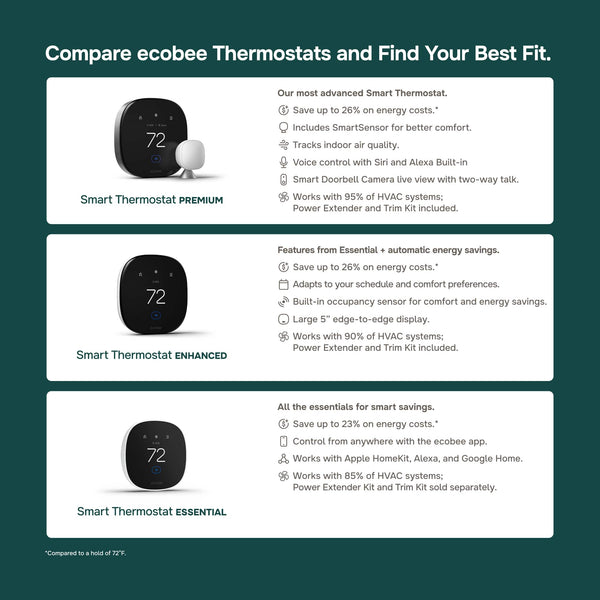 ecobee - Enhanced Smart Programmable Touch-Screen Wi-Fi Thermostat with Alexa, Apple HomeKit and Google Assistant - Black