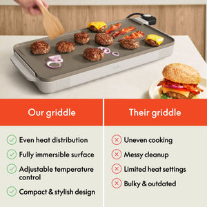 Bella - 10" x 20" Ceramic Electric Griddle - Oatmilk