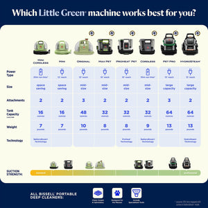 BISSELL - Little Green® Mini Cordless - Tea with Black Accents