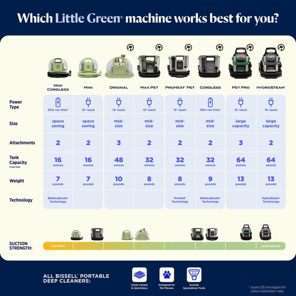 BISSELL - Little Green® Mini Cordless - Tea with Black Accents