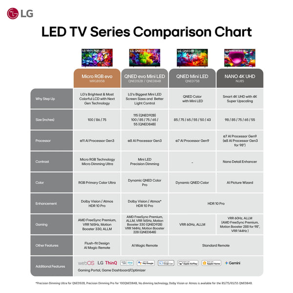 LG - 50" Class 75B Series QNED AI Mini LED 4K Smart webOS TV (2026)