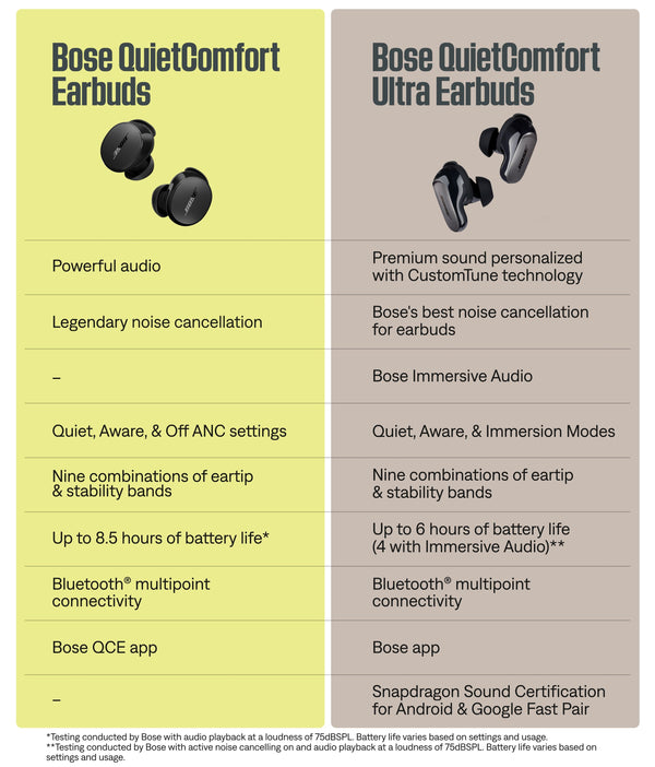 Bose - QuietComfort True Wireless Noise Cancelling In-Ear Earbuds - White Smoke