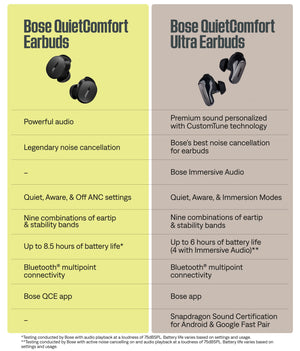 Bose - QuietComfort True Wireless Noise Cancelling In-Ear Earbuds - Black