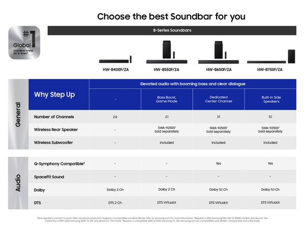Samsung - B-Series HW-B550F 2.1Ch DTS Virtual:X Soundbar with Subwoofer - Titan Black