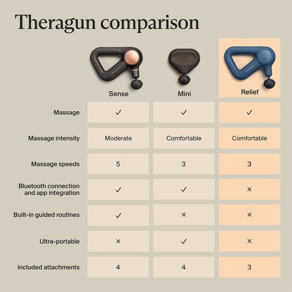 Therabody - Theragun Relief - Simple 3-Speed Massage Gun For Daily Aches & Pains - Navy