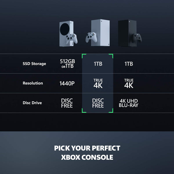 Xbox Series X 1TB All-Digital Console (Disc-Free Gaming) with Xbox Wireless Controller- 4K Gaming - 120FPS