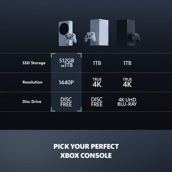 Xbox Series S 1TB All-Digital Console (Disc-Free Gaming) with Xbox Wireless Controller - 120FPS