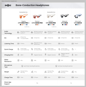 Shokz - OpenSwim Pro Wireless Bone Conduction Open-Ear Bluetooth Sports Headphones - Gray