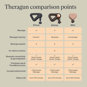 Therabody - Theragun Mini (3rd Generation) - Ultra-Portable Massage For Recovery Anytime, Anywhere - Desert Rose