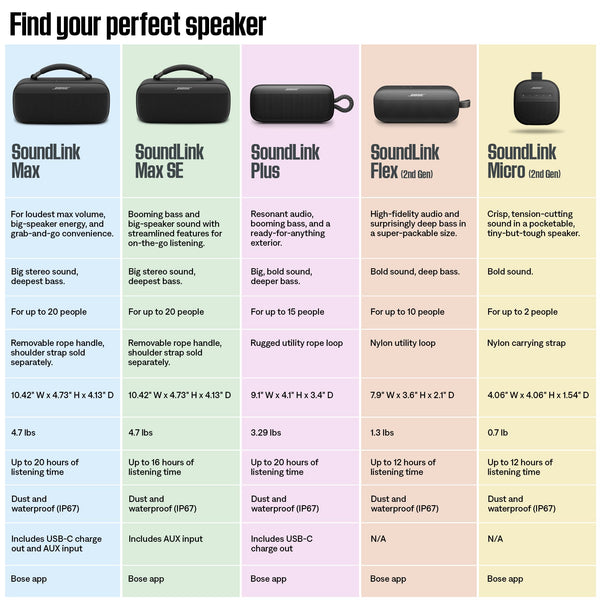 Bose - SoundLink Max SE Portable Bluetooth Speaker with Powerful Stereo Sound & Deep Bass - Blue Dusk