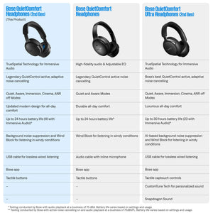 Bose - QuietComfort Headphones (2nd Gen) - Wireless, Over Ear, Active Noise Cancelling, Immersive Audio, USB-C Charging - Eucalyptus Green
