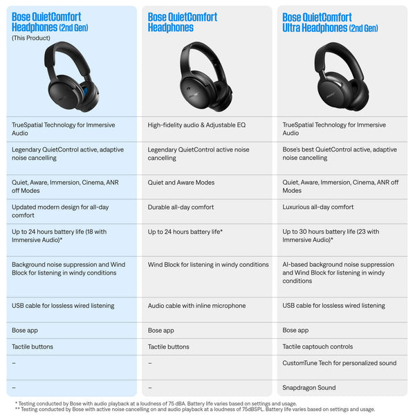 Bose - QuietComfort Headphones (2nd Gen) - Wireless, Over Ear, Active Noise Cancelling, Immersive Audio, USB-C Charging - Rosewood Mauve