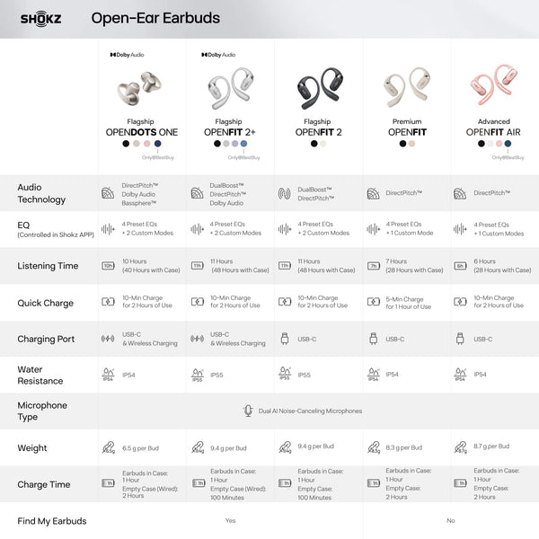 Shokz - OpenFit Air Open-Ear True Wireless Earbuds - Stone Blue