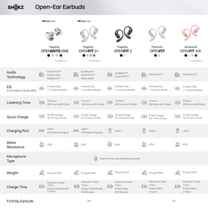 Shokz - OpenDots ONE Open-Ear Clip-On True Wireless Bluetooth Earbuds - Pink