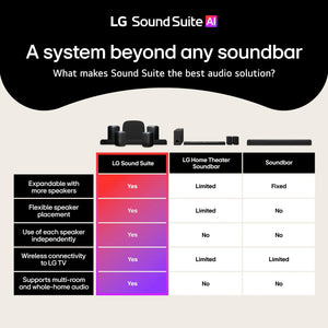 LG - Sound Suite H7 Soundbar with Dolby Atmos FlexConnect - Black