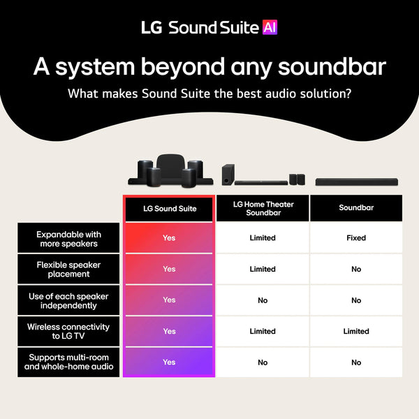 LG - Sound Suite H7 Soundbar with Dolby Atmos FlexConnect - Black