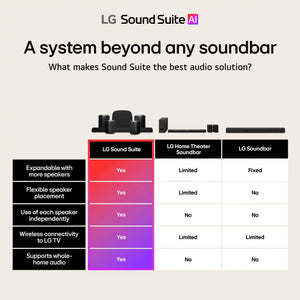 LG - Sound Suite M7 Wireless Spatial Speaker with Wi-Fi and Dolby Atmos - Black