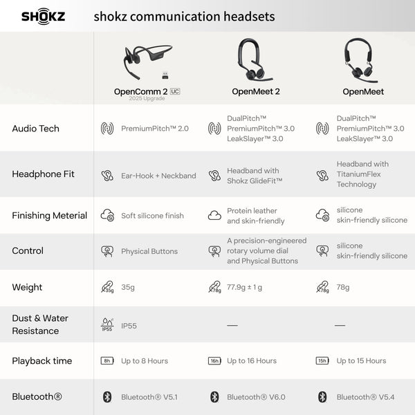 Shokz - OpenMeet2 UC, Wireless Bone Conduction Headset, USB-C - Black