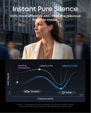 Anker - Soundcore Liberty 5 Pro Noise Cancelling Earbuds - with Guinness World Records-Certified Call Quality - Blue