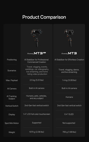 Hohem - iSteady MT3 Pro Phone & Camera Gimbal Stabilizer w/ AI Tracking, Detachable Remote for Cameras up to 5.5lbs - Black