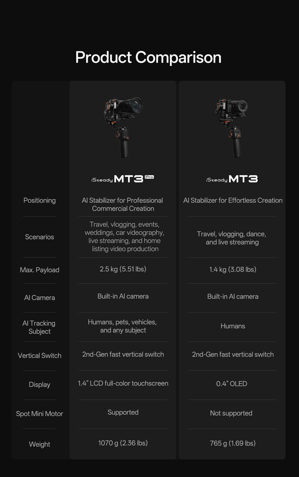 Hohem - iSteady MT3 Pro Phone & Camera Gimbal Stabilizer w/ AI Tracking, Detachable Remote for Cameras up to 5.5lbs - Black