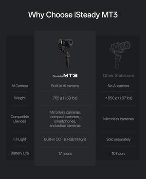 Hohem - iSteady MT3 Phone & Camera Gimbal Stabilizer w/ AI Tracking & Orientation Switch for Cameras up to 3lbs - Black