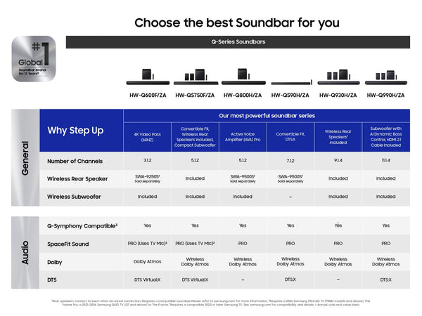 Samsung - Q-Series 7.1.2 ch Soundbar with Built-In Woofers - Graphite Black