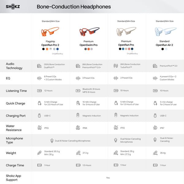 Shokz - OpenRun Air 2 Wireless Bone Conduction Open-Ear Bluetooth Sports Headphones - Ice Blue