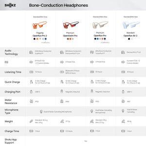 Shokz - OpenRun Air 2 Mini Wireless Bone Conduction Open-Ear Bluetooth Sports Headphones - Black