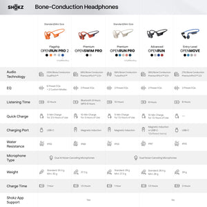 Shokz - OpenRun Pro Premium Bone Conduction Open-Ear Sport Headphones - Black