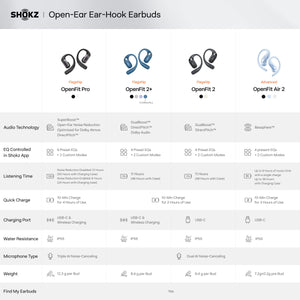 Shokz - OpenFit Air 2 Open-Ear True Wireless Bluetooth Earbuds - White
