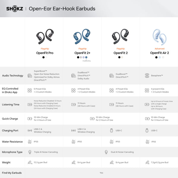 Shokz - OpenFit Air 2 Open-Ear True Wireless Bluetooth Earbuds - White