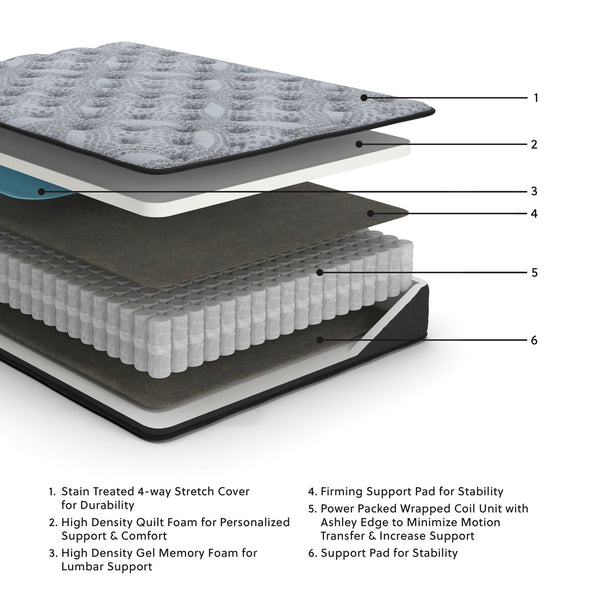 Comfort Plus - Hybrid Mattress #twin|king