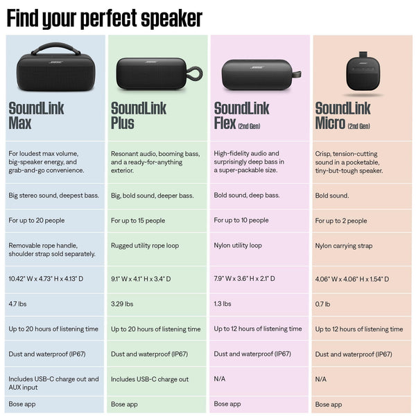 Bose - SoundLink Micro Portable Bluetooth Speaker (2nd Gen) - Black
