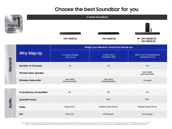 Samsung - HW-S60D 5.0 Channel S-Series All-in-one Soundbar, Dolby Atmos and Q-Symphony - Black