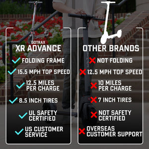 GoTrax - XR ADVANCE Lightweight Electric Scooter w/14mi Max Operating Range & 15.5mph Max Speed - Black