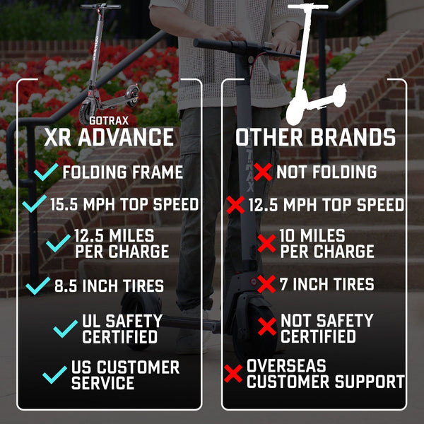 GoTrax - XR ADVANCE Lightweight Electric Scooter w/14mi Max Operating Range & 15.5mph Max Speed - Black
