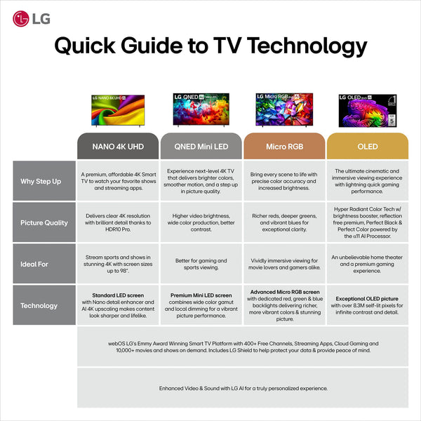 LG - 55" Class B6E OLED AI 4K Smart webOS TV with Perfect Black and Vivid Color  (2026)