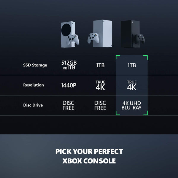 Xbox Series X 1TB Console with Xbox Wireless Controller - 4K Gaming - 120FPS